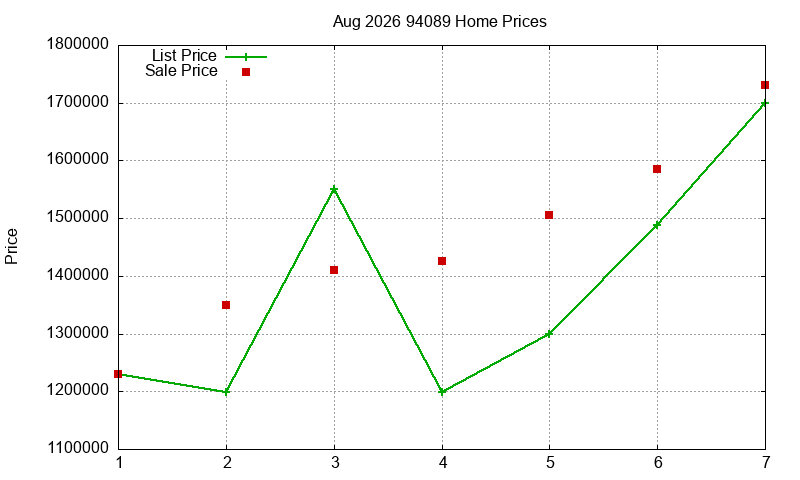 94089 Homes Just Sold 2026-08