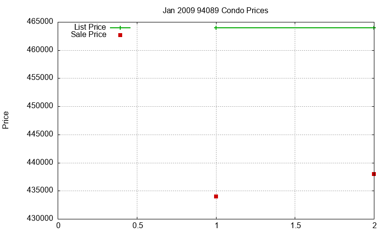 94089 Condos Just Sold 2009-01 94089 Condos Just Sold 2009-01