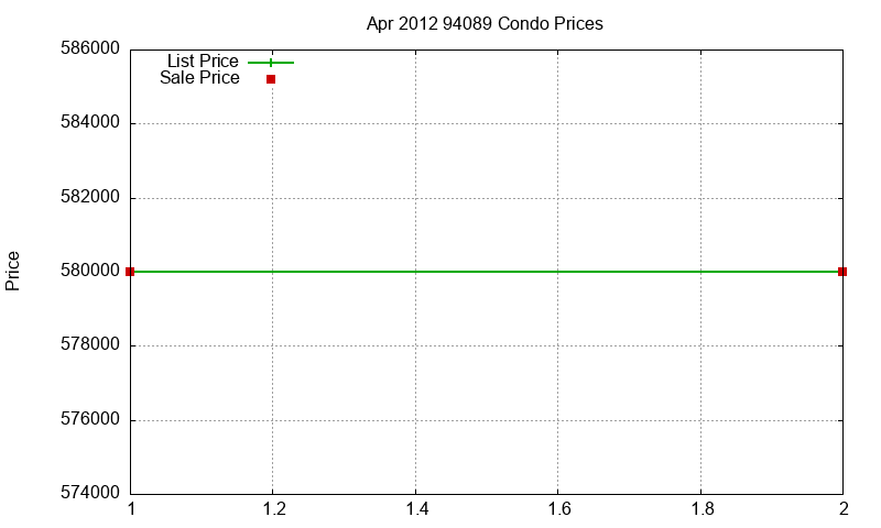 94089 Condos Just Sold 2012-04 94089 Condos Just Sold 2012-04
