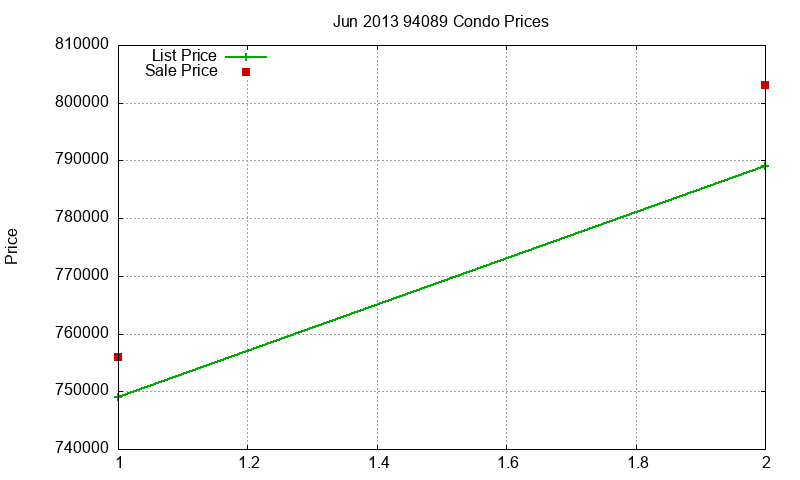 94089 Condos Just Sold 2013-06 94089 Condos Just Sold 2013-06