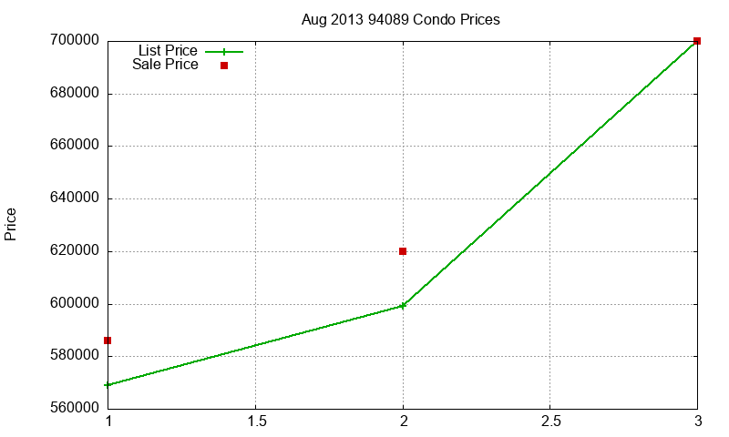 94089 Condos Just Sold 2013-08 94089 Condos Just Sold 2013-08