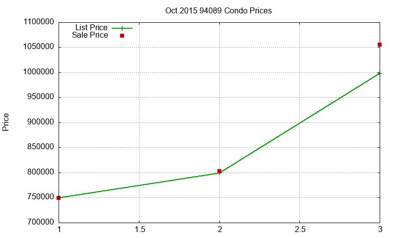 94089 Condos Just Sold 2015-10 94089 Condos Just Sold 2015-10