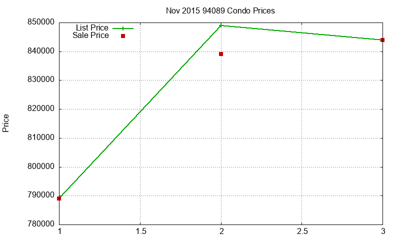 94089 Condos Just Sold 2015-11 94089 Condos Just Sold 2015-11