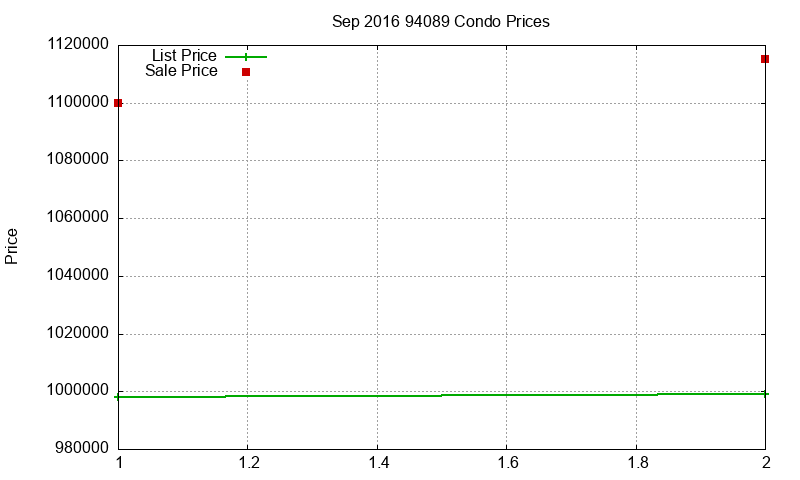 94089 Condos Just Sold 2016-09
