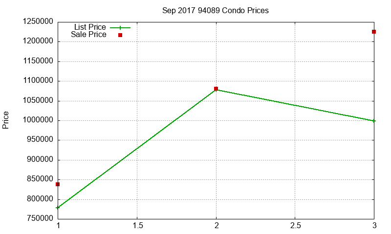 94089 Condos Just Sold 2017-09 94089 Condos Just Sold 2017-09