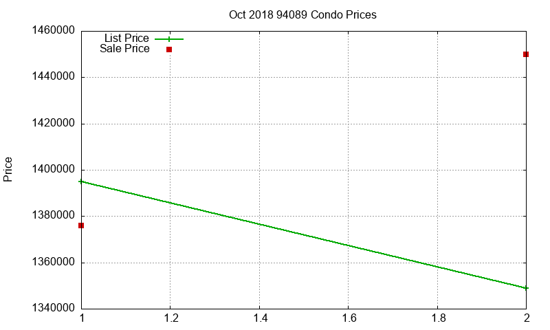94089 Condos Just Sold 2018-10 94089 Condos Just Sold 2018-10