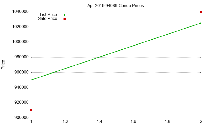 94089 Condos Just Sold 2019-04 94089 Condos Just Sold 2019-04