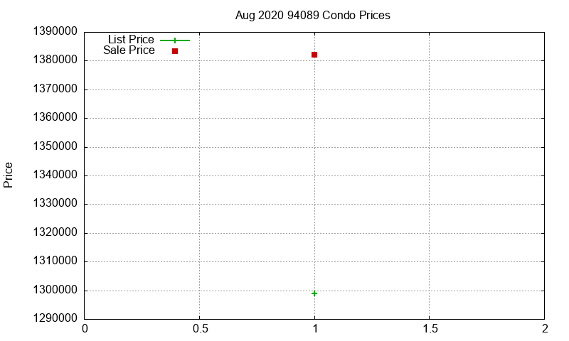 94089 Condos Just Sold 2020-08 94089 Condos Just Sold 2020-08