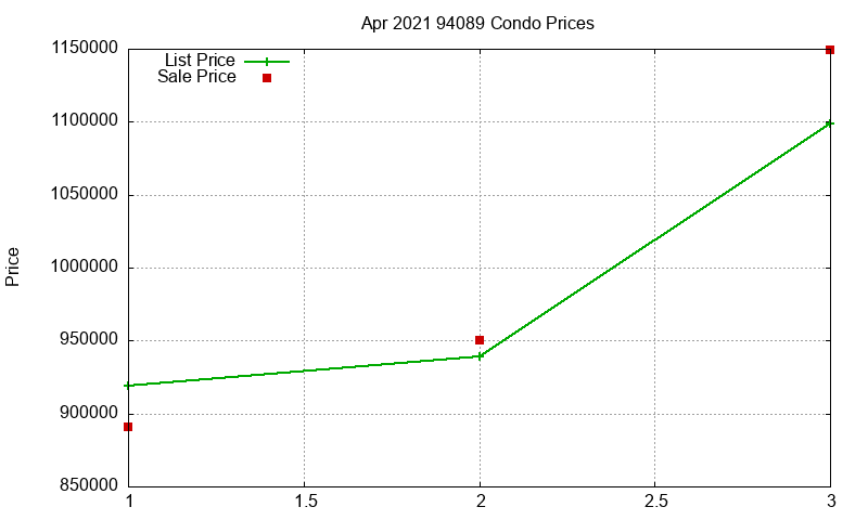 94089 Condos Just Sold 2021-04 94089 Condos Just Sold 2021-04