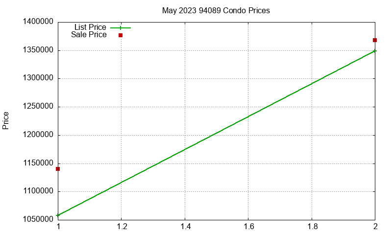 94089 Condos Just Sold 2023-05 94089 Condos Just Sold 2023-05