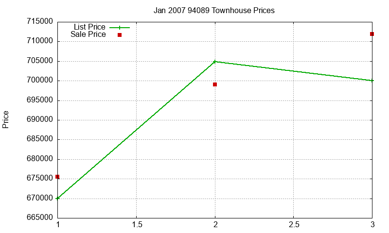 94089 Townhouses Just Sold 2007-01 94089 Townhouses Just Sold 2007-01