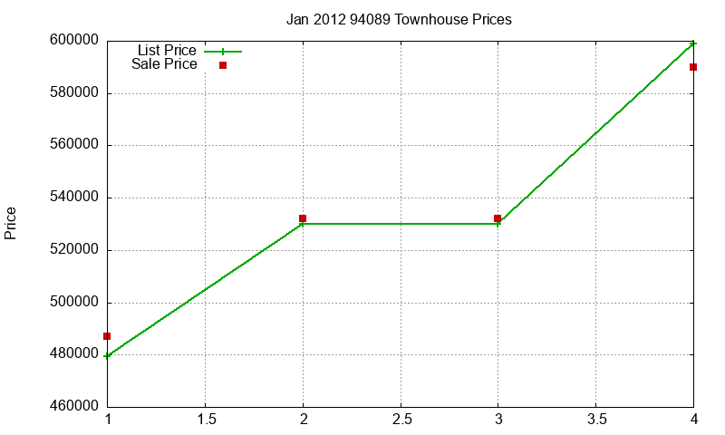 94089 Townhouses Just Sold 2012-01 94089 Townhouses Just Sold 2012-01
