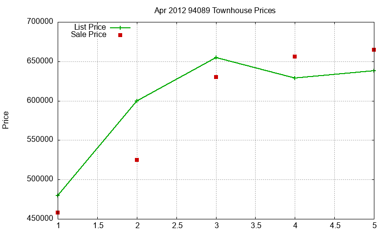 94089 Townhouses Just Sold 2012-04 94089 Townhouses Just Sold 2012-04