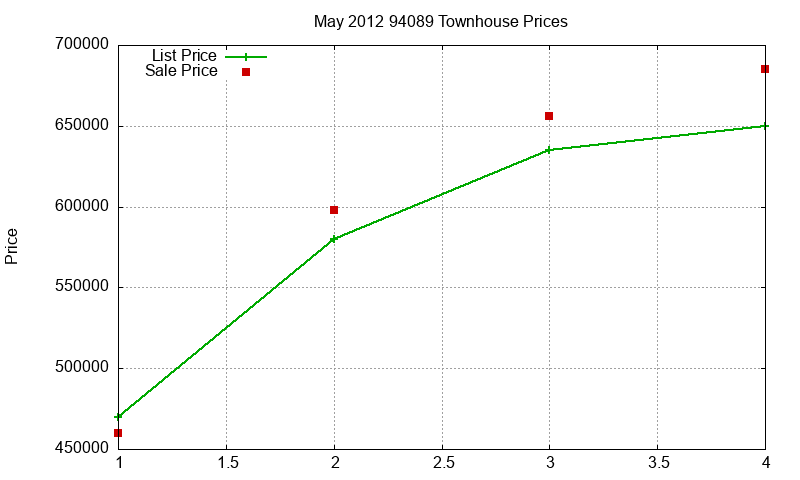 94089 Townhouses Just Sold 2012-05 94089 Townhouses Just Sold 2012-05