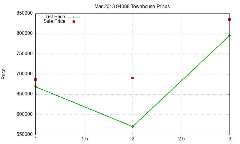 94089 Townhouses Just Sold 2013-03 94089 Townhouses Just Sold 2013-03
