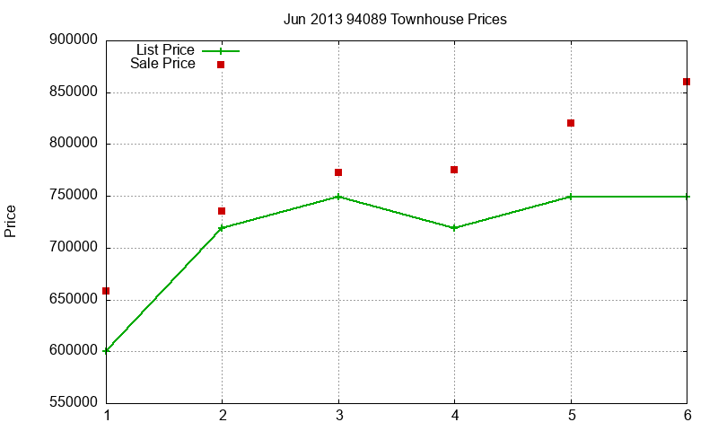 94089 Townhouses Just Sold 2013-06 94089 Townhouses Just Sold 2013-06