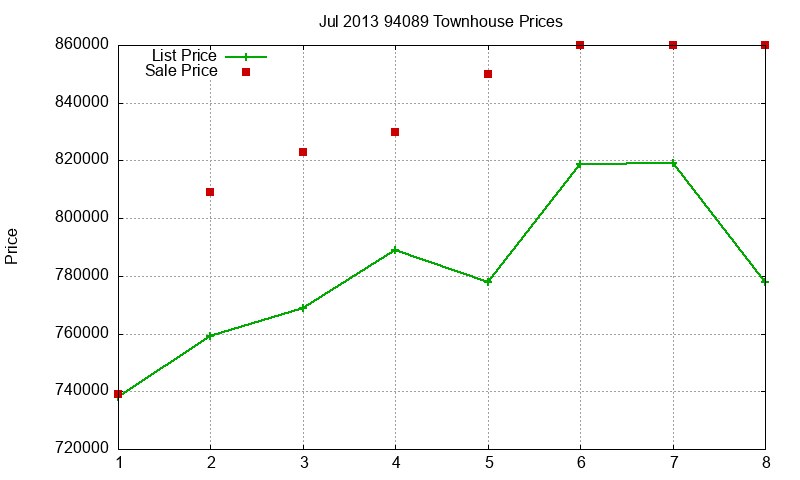 94089 Townhouses Just Sold 2013-07 94089 Townhouses Just Sold 2013-07