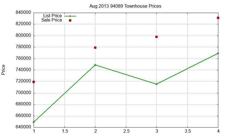 94089 Townhouses Just Sold 2013-08 94089 Townhouses Just Sold 2013-08