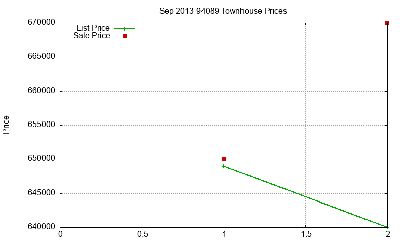 94089 Townhouses Just Sold 2013-09 94089 Townhouses Just Sold 2013-09