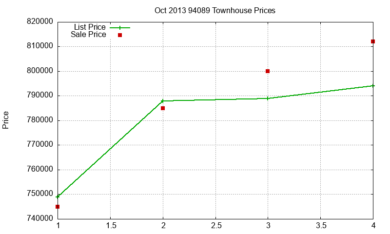 94089 Townhouses Just Sold 2013-10 94089 Townhouses Just Sold 2013-10