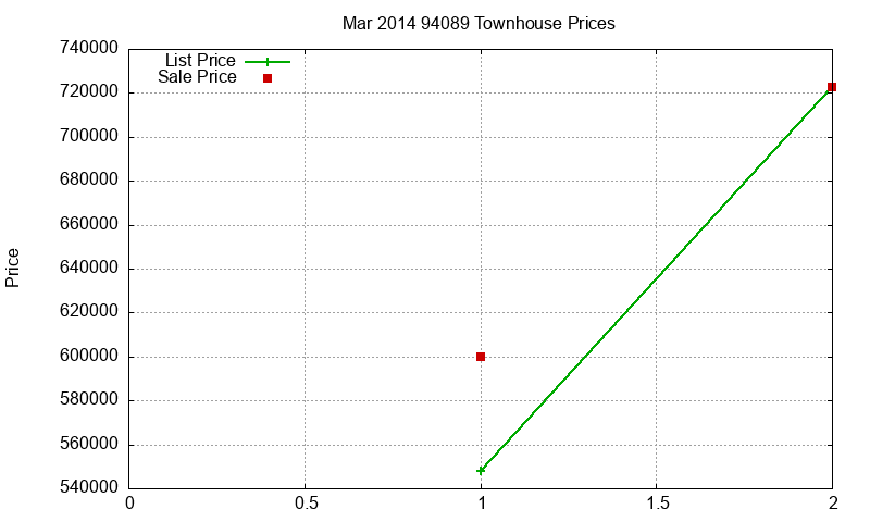 94089 Townhouses Just Sold 2014-03 94089 Townhouses Just Sold 2014-03