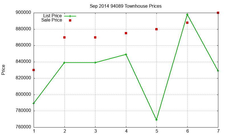 94089 Townhouses Just Sold 2014-09 94089 Townhouses Just Sold 2014-09
