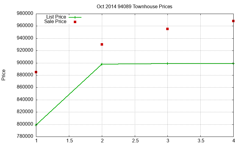 94089 Townhouses Just Sold 2014-10 94089 Townhouses Just Sold 2014-10