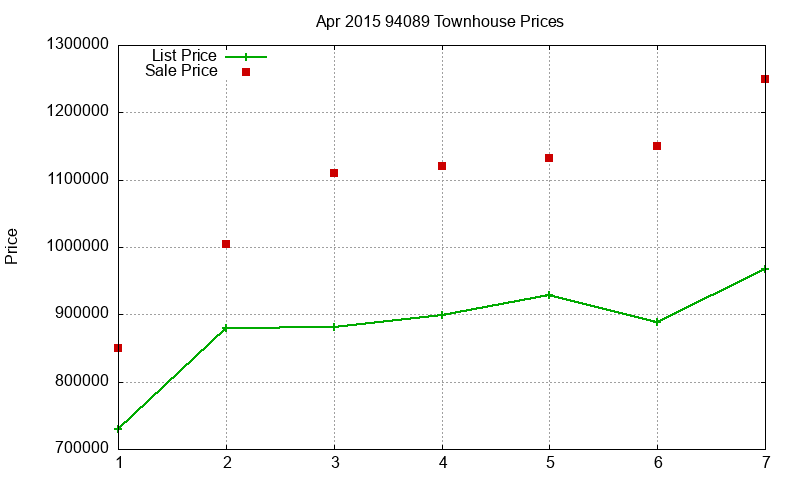 94089 Townhouses Just Sold 2015-04 94089 Townhouses Just Sold 2015-04