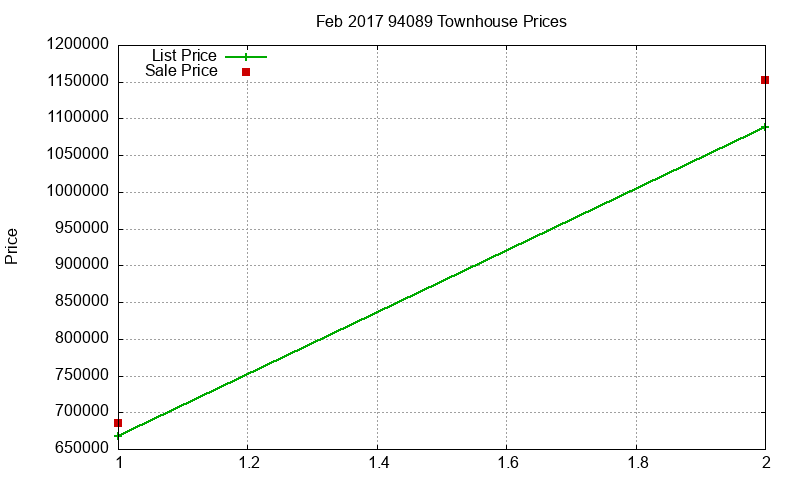 94089 Townhouses Just Sold 2017-02 94089 Townhouses Just Sold 2017-02