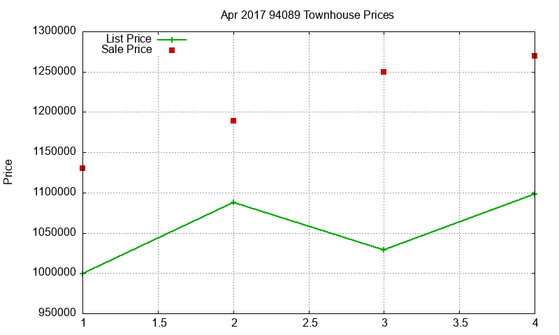 94089 Townhouses Just Sold 2017-04 94089 Townhouses Just Sold 2017-04