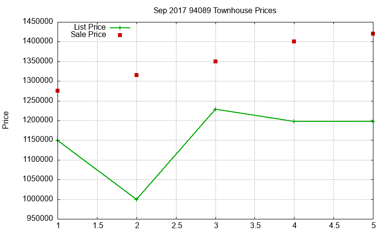 94089 Townhouses Just Sold 2017-09 94089 Townhouses Just Sold 2017-09