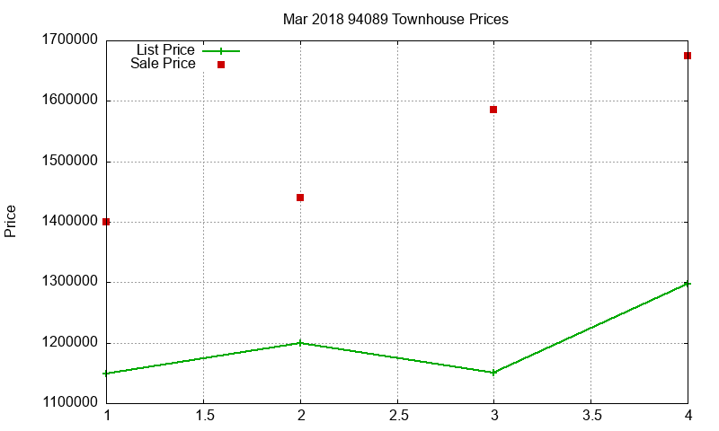 94089 Townhouses Just Sold 2018-03 94089 Townhouses Just Sold 2018-03