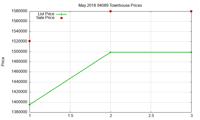 94089 Townhouses Just Sold 2018-05 94089 Townhouses Just Sold 2018-05