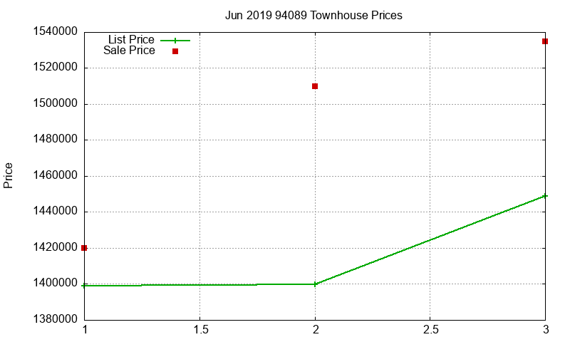 94089 Townhouses Just Sold 2019-06 94089 Townhouses Just Sold 2019-06
