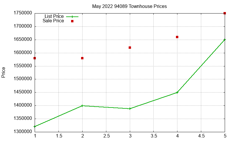 94089 Townhouses Just Sold 2022-05 94089 Townhouses Just Sold 2022-05