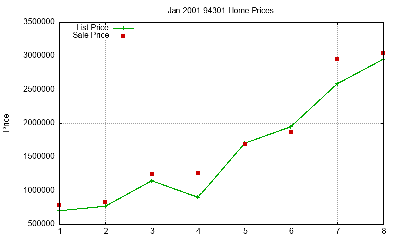 94301 Homes Just Sold 2001-01 94301 Homes Just Sold 2001-01