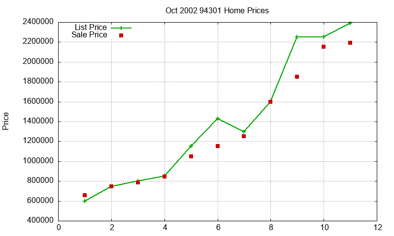 94301 Homes Just Sold 2002-10