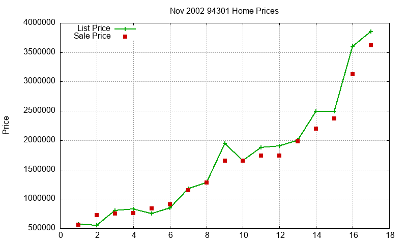 94301 Homes Just Sold 2002-11 94301 Homes Just Sold 2002-11
