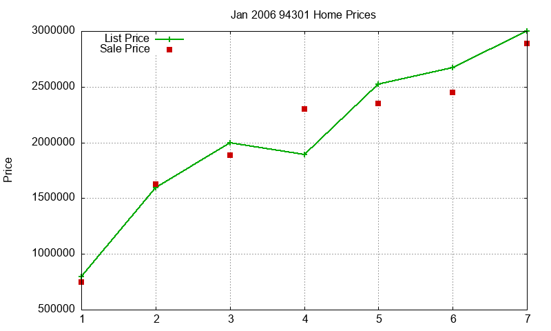 94301 Homes Just Sold 2006-01 94301 Homes Just Sold 2006-01