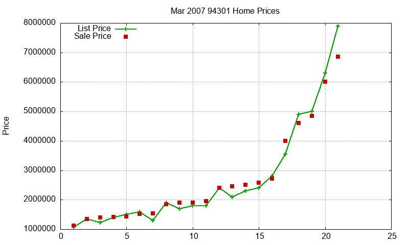 94301 Homes Just Sold 2007-03 94301 Homes Just Sold 2007-03