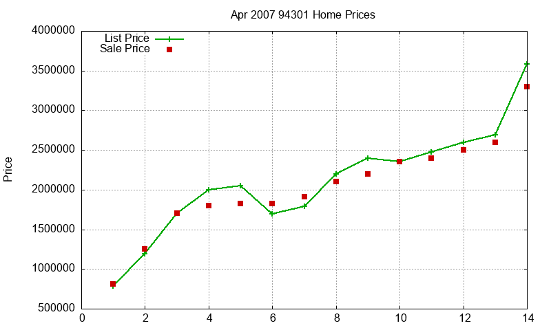 94301 Homes Just Sold 2007-04 94301 Homes Just Sold 2007-04