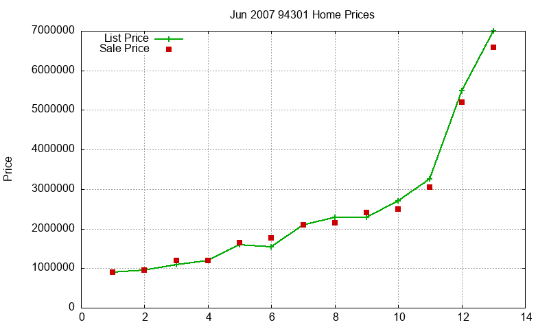94301 Homes Just Sold 2007-06 94301 Homes Just Sold 2007-06