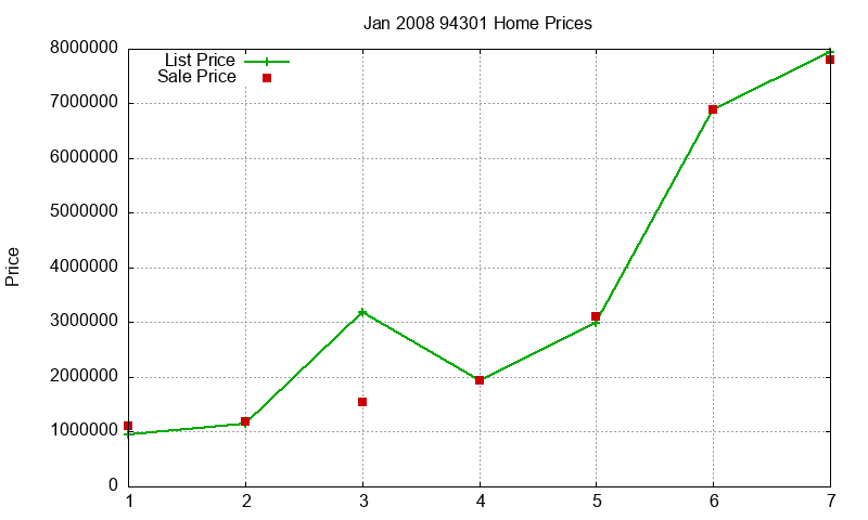 94301 Homes Just Sold 2008-01 94301 Homes Just Sold 2008-01