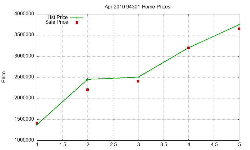94301 Homes Just Sold 2010-04 94301 Homes Just Sold 2010-04