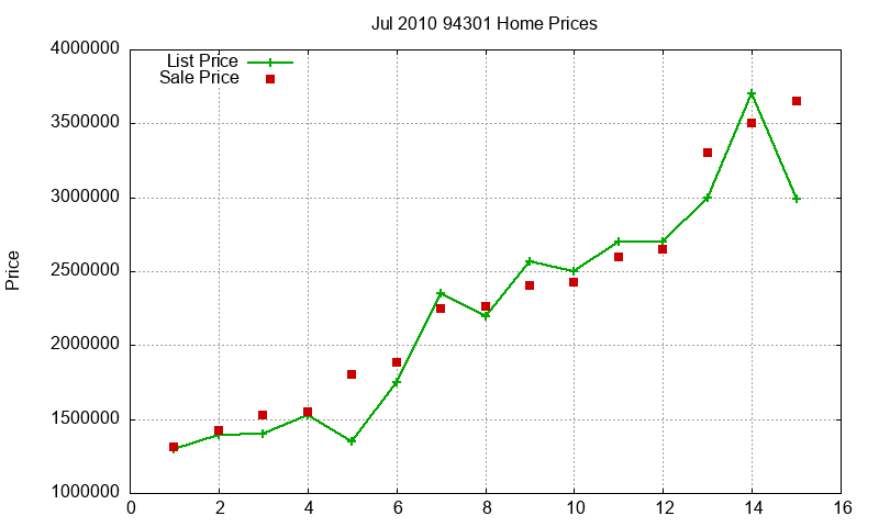 94301 Homes Just Sold 2010-07 94301 Homes Just Sold 2010-07
