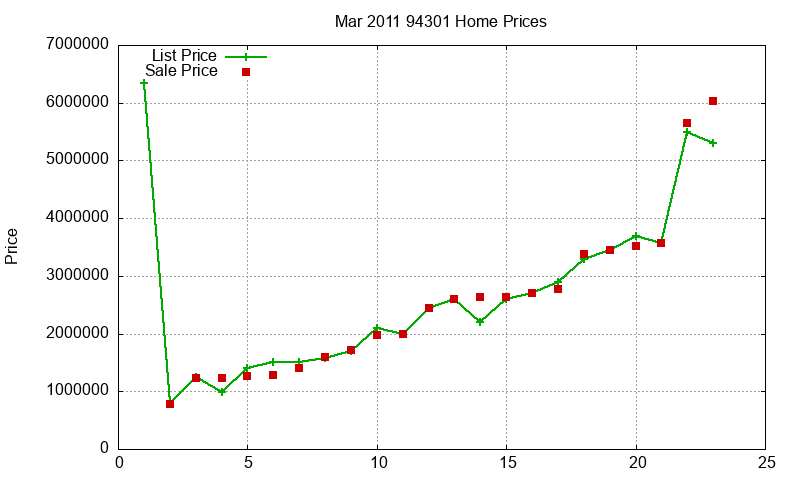 94301 Homes Just Sold 2011-03 94301 Homes Just Sold 2011-03