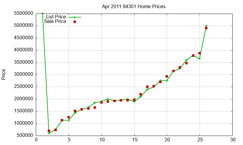 94301 Homes Just Sold 2011-04 94301 Homes Just Sold 2011-04