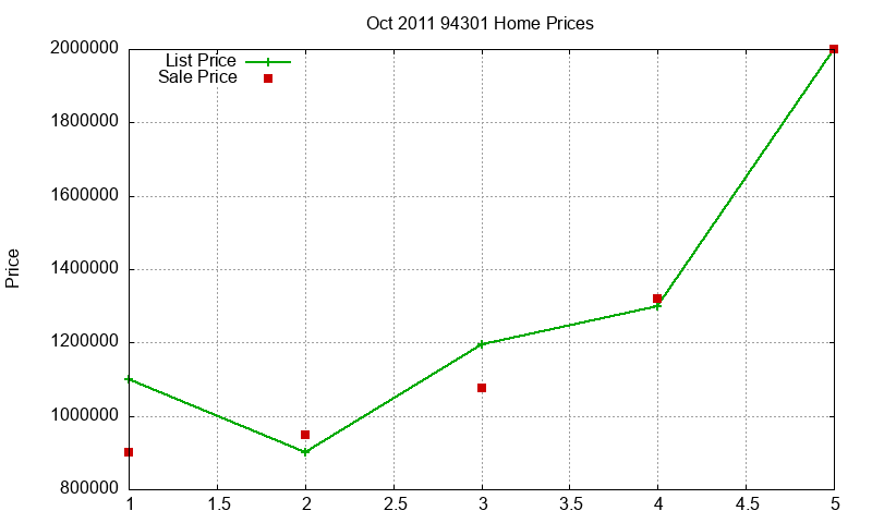 94301 Homes Just Sold 2011-10 94301 Homes Just Sold 2011-10