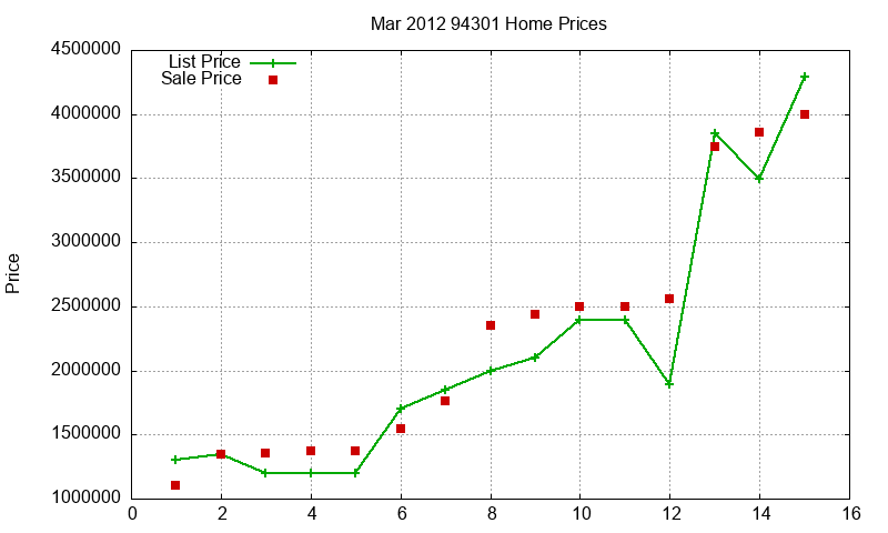 94301 Homes Just Sold 2012-03 94301 Homes Just Sold 2012-03