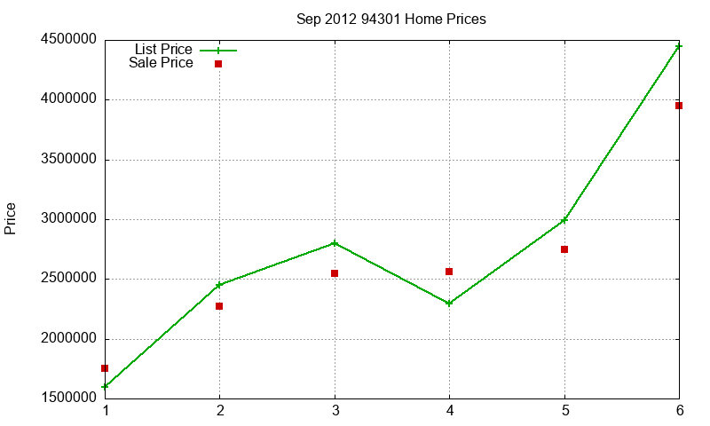94301 Homes Just Sold 2012-09 94301 Homes Just Sold 2012-09